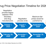 Drug affordable patients drugs corporations believe prices fight lower join share prescription don