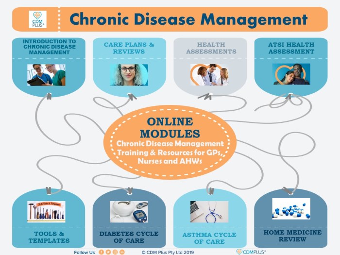 Chronic cdm