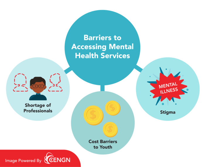 Mental barriers counselor discussing stigma prevents