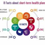 Term short insurance health medical plans illinois