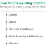 Existing pre conditions insurance health medical private cover