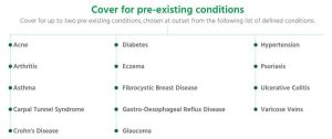 Existing pre conditions insurance health medical private cover