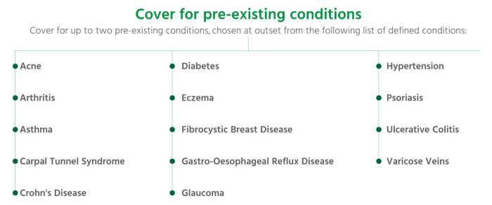 Existing pre conditions insurance health medical private cover