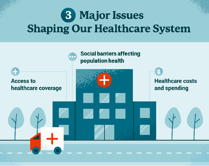 Payers payer coverage